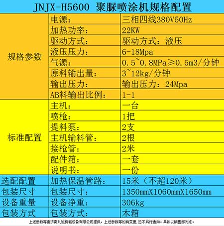 聚脲防腐涂料噴涂機(jī)器參數(shù)